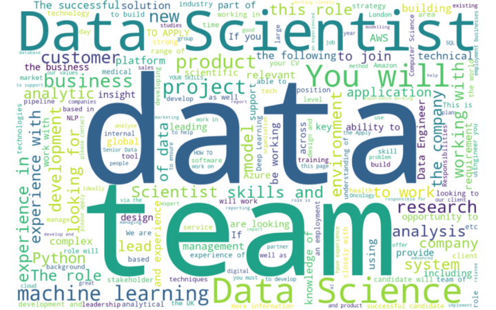 https://static-1300131294.cos.ap-shanghai.myqcloud.com/images/data-science-word-cloud.png