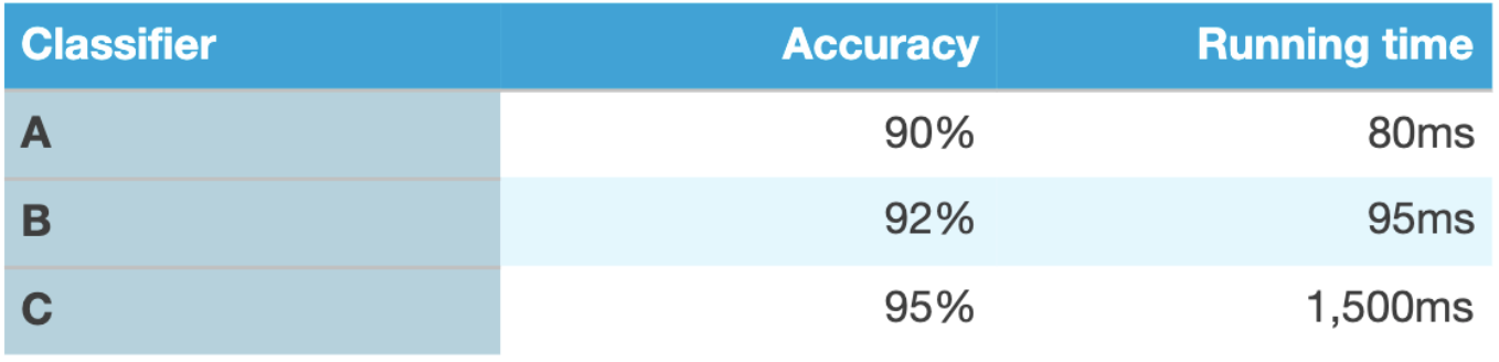 https://static-1300131294.cos.ap-shanghai.myqcloud.com/images/optimizing-and-satisficing-metrics.png