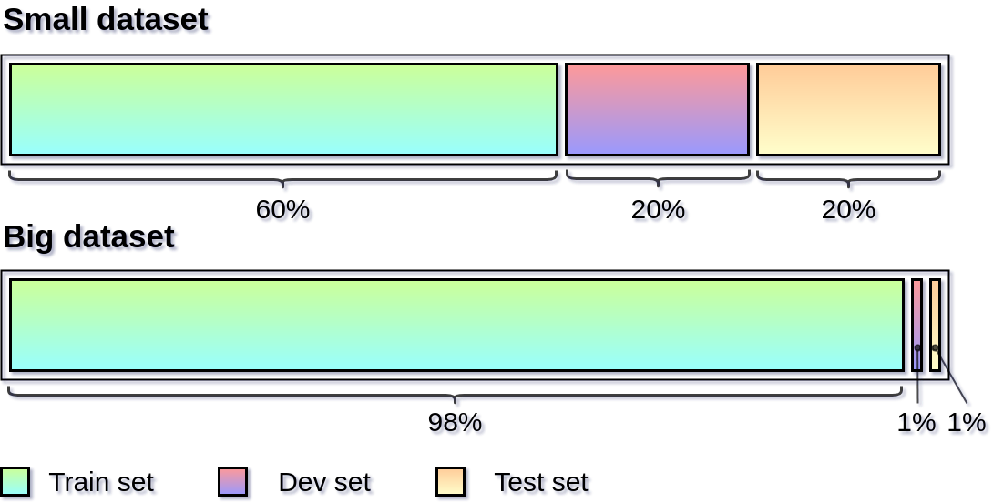 https://static-1300131294.cos.ap-shanghai.myqcloud.com/images/recommended-method-of-deviding-the-dataset.png